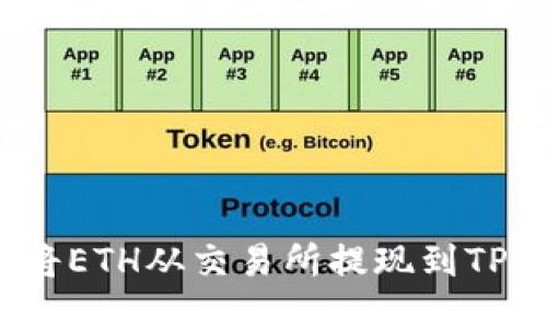 如何将ETH从交易所提现到TP钱包？