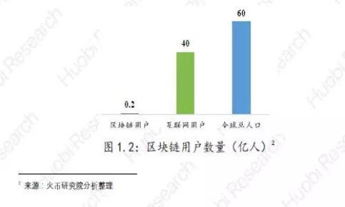  解析Weiss加密货币评级：如何帮助投资者做出明智决策

Weiss加密货币评级, 数字货币评估, 投资者指南, 加密市场分析/guanjianci

### 内容主体大纲：

1. **引言**
   - Weiss评级的背景与目的
   - 加密货币市场的复杂性

2. **Weiss加密货币评级的工作原理**
   - 评级模型如何运作
   - 数据来源与分析方法

3. **Weiss评级的分类标准**
   - 不同评级等级的定义
   - 影响评级的因素

4. **Weiss加密货币评级的优势与局限**
   - 对投资者的好处
   - 可能的缺陷与批评

5. **如何使用Weiss加密货币评级进行投资决策**
   - 实际应用案例
   - 结合其他工具与资源的策略

6. **市场对Weiss评级的反应**
   - 价格波动与评级发布之间的关系
   - 投资者的反馈与采纳情况

7. **未来的展望：Weiss评级在加密市场的前景**
   - 技术进步对评级的影响
   - Weiss评级可能的创新方向

8. **结论**
   - Weiss加密货币评级的重要性
   - 对投资者的建议与总结

---

### 引言

在迅速发展的加密货币市场中，投资者面临着大量选择和复杂决策。为了帮助投资者明智地选择投资对象，Weiss评级应运而生。作为一种综合性评级系统，Weiss加密货币评级不仅提供了对各种数字货币的评估，还帮助市场的潜在风险和机会。本文将详细解析Weiss加密货币评级的原理、标准、优势及局限，帮助投资者更好地应用这些信息。

### Weiss加密货币评级的工作原理

#### 评级模型如何运作

Weiss加密货币评级采用了一种多维度评估模型。这种模型结合了技术指标、市场情绪、项目团队的背景、合作伙伴关系以及其他多个因素。通过对这些因素的综合分析，Weiss可以为每种加密货币打分，形成一个易于理解的评级。

#### 数据来源与分析方法

为了确保评级的准确性，Weiss利用了大量市场数据，包括交易数据、社交媒体分析、技术分析等。这些数据来源为他们的评级提供了坚实的基础，使得投资者能够基于可靠的信息做出投资决策。

### Weiss评级的分类标准

#### 不同评级等级的定义

Weiss加密货币评级将数字货币分为多个等级，从A（优秀）到E（失败）。这种分类有助于投资者快速识别潜在的投资机会，同时了解每种货币的风险水平。

#### 影响评级的因素

影响评级的因素包括项目的技术可行性、市场需求、开发进度、社区支持、以及合规状况等。这些因素共同构成了对每个资产的全面评估。

### Weiss加密货币评级的优势与局限

#### 对投资者的好处

Weiss评级为投资者提供了一种快速评估加密货币的工具。投资者可以利用这些评级来筛选潜在的投资目标，并进行深入研究。此外，通过评级，投资者还可以掌握市场的整体趋势，从而作出更为明智的决策。

#### 可能的缺陷与批评

尽管Weiss评级具有多种优势，但也存在一些局限性。例如，评级可能会受到单一数据源的影响，或者未能完全反映市场的快速变化。此外，许多投资者对评级的主观性提出了质疑，认为评级可能与实际市场表现存在差距。

### 如何使用Weiss加密货币评级进行投资决策

#### 实际应用案例

在使用Weiss评级时，投资者可以结合自身的风险承受能力和投资目标来制定策略。例如，一位保守型投资者可能更倾向于选择A等级的数字货币，而较为激进的投资者则可能考虑B或C等级的数字货币，从而追求更高的回报。

#### 结合其他工具与资源的策略

除了查看Weiss评级外，投资者还应综合使用其他市场分析工具，如技术分析、市场趋势分析等。通过多种工具的结合，投资者可以获得更全面的市场观察，减少投资风险。

### 市场对Weiss评级的反应

#### 价格波动与评级发布之间的关系

Weiss评级的发布往往会对特定加密货币的价格产生显著影响。例如，当某种数字货币获得高评级时，投资者可能会迅速买入，导致价格上涨。反之，低评级也可能引发抛售潮，影响市场信心。

#### 投资者的反馈与采纳情况

市场对Weiss评级的反馈不一。一些投资者认为，评级提供了有价值的信息，可以作为决策的参考；而另一些投资者则认为，这种评级存在风险，并不总是可靠。因此，在投资决策中，评级应作为一种参考，而非唯一依据。

### 未来的展望：Weiss评级在加密市场的前景

#### 技术进步对评级的影响

随着区块链技术的发展和数据分析技术的进步，Weiss评级有可能通过更加精细化的数据分析模型来提高评级的准确性。例如，采用人工智能技术可以实时更新市场变化，从而提升决策的可靠性。

#### Weiss评级可能的创新方向

未来，Weiss评级可能会扩展其服务与功能，例如推出移动应用或增强现实工具，帮助用户更好地理解评级信息和市场动态。这将使得投资者在快速变化的市场中依然能够保持领先地位。

### 结论

总结来说，Weiss加密货币评级在如今复杂的加密市场中扮演着重要的角色。虽然它并非完美，但为投资者提供了有价值的评估基准。投资者在使用评级信息时，应结合个人的投资目标与市场分析，作出理性的投资决策。未来，随着技术的发展，Weiss评级可能继续演进，为投资者提供更加精准的市场洞察。

---

### 相关问题讨论

1. **Weiss加密货币评级的创建背景是什么？**
2. **Weiss评级是如何处理信息偏差的？**
3. **如何评估某一特定加密货币的投资风险？**
4. **投资者在使用Weiss评级时应该注意什么？**
5. **Weiss加密货币评级与其他评级系统的区别是什么？**
6. **市场情绪对Weiss评级的影响有多大？**
7. **对于未来，Weiss评级可能面临哪些挑战？**

---

在接下来的内容中，我将逐个详细介绍这些问题，以加深对Weiss加密货币评级的理解。每个问题的内容将在700个字左右详细讨论。