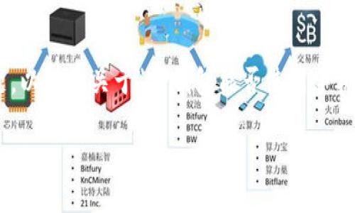 这看起来是一个与加密货币和数字钱包相关的问题。以下是关于