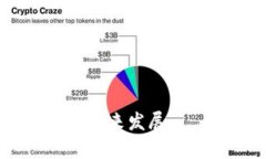 baioti全球十大数字钱包：安全、便捷、高效的支