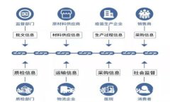 2023年加密货币市场分析：牛市与熊市的表现及对