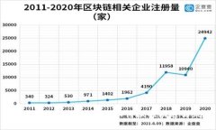 2023年加密货币潮流：如何抓住机遇与风险