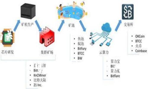 与关键词

如何利用电脑挖掘加密货币：全面指南