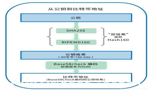 加密货币的KYC与AML规则解析：了解合规性与安全性