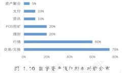 揭秘超短线加密货币交易：抓住每个波动的机会