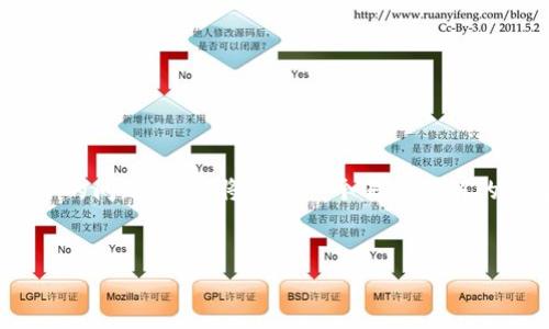 为了帮助你更好地理解关于“tp钱包里的币少了是不是被盗了”的问题，我们将创建一个易于理解的，关键词，以及一个详细的内容大纲。这将为你提供全面的信息。


tp钱包里的币少了，是否被盗的深入解析