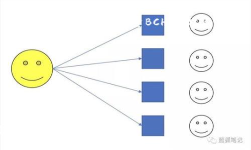   如何在TP钱包中添加中本聪代币（BCH） / 

 guanjianci TP钱包, 中本聪代币, 添加代币, 数字货币 /guanjianci 

## 内容主体大纲

1. **引言**
   - 简要介绍中本聪代币（BCH）
   - 介绍TP钱包及其功能

2. **TP钱包概述**
   - 什么是TP钱包
   - TP钱包的主要功能和特点

3. **中本聪代币（BCH）概述**
   - 中本聪代币的历史和背景
   - BCH的技术特点和应用场景

4. **为什么要在TP钱包中添加中本聪代币**
   - 便利性和安全性
   - 数字资产的管理和交易

5. **在TP钱包中添加中本聪代币的步骤**
   - 下载和安装TP钱包
   - 创建或导入钱包
   - 添加中本聪代币的具体步骤
   - 确认和验证添加

6. **常见问题解答**
   - FAQ关于TP钱包和中本聪代币
   - 针对用户在操作过程中的疑问进行解答

7. **总结与建议**
   - 对用户的使用建议
   - 未来的数字货币发展趋势

## 正文内容

### 1. 引言

近年来，随着数字货币的迅猛发展，中本聪代币（Bitcoin Cash，简称BCH）作为一种重要的小型数字货币，受到越来越多用户的关注。而TP钱包作为一款功能强大的数字资产管理工具，能够帮助用户轻松管理和交易多种数字货币。本文将详细介绍如何在TP钱包中添加中本聪代币，让用户能够方便地进行数字资产的管理与交易。

### 2. TP钱包概述

TP钱包是一款支持多种数字资产的移动钱包，其功能包括数字货币的存储、转账、交易等。作为一个用户友好的钱包，TP钱包提供了简单易用的界面，同时保证了高水平的安全性。用户只需通过简单的几步，就能在TP钱包中管理自己的数字资产，与各种去中心化应用进行交互。

TP钱包的主要特点包括:
- 多币种支持：TP钱包支持多种主流数字货币和代币，用户可以方便地进行资产管理。
- 安全性高：TP钱包采用了多重加密技术，保障用户的资产安全。
- 用户体验好：简洁的界面设计和友好的操作流程，让用户可以快速上手。

### 3. 中本聪代币（BCH）概述

中本聪代币（Bitcoin Cash，BCH）是比特币的一种分叉币，于2017年8月发行。分叉的原因主要是为了提高比特币的交易速度，并降低交易费用。BCH通过扩大区块的大小，能够处理更多的交易数据，使得其在实际使用场景中具有更大的优势。

BCH的技术特点包括：
- 交易速度快：通过较大的区块，BCH可以实现更快的交易确认时间。
- 交易费用低：BCH的交易费用相对于比特币较低，适合小额支付。
- 更强的可扩展性：BCH的设计使其在未来可以更灵活地进行技术升级。

### 4. 为什么要在TP钱包中添加中本聪代币

将中本聪代币添加到TP钱包中，能够带来诸多便利。首先，TP钱包提供了一站式的资产管理服务，用户不仅可以存储BCH，还可以随时进行转账和交易，提升了资产流动性。其次，TP钱包的安全性高，能够有效保护用户的私钥和数字资产，降低了被盗风险。

此外，随着BCH的用户不断增长，通过TP钱包进行管理和交易，还能够享受更便捷的去中心化应用连接。无论是参与DeFi项目，还是进行NFT交易，TP钱包都能满足用户的需求。

### 5. 在TP钱包中添加中本聪代币的步骤

添加中本聪代币到TP钱包的步骤非常简单，具体操作如下：

#### 5.1 下载和安装TP钱包

首先，请在手机应用商店中搜索“TP钱包”并下载。安装完成后，点击图标进入应用。

#### 5.2 创建或导入钱包

首次使用时，用户需要选择“创建新钱包”或“导入现有钱包”。根据提示填写相关信息，确保备份好助记词，以防丢失财产。

#### 5.3 添加中本聪代币的具体步骤

进入钱包主页面后，用户可以看到“添加代币”或“资产管理”的选项。选择相关选项后，搜索“Bitcoin Cash”或“中本聪代币”，找到该代币。

#### 5.4 确认和验证添加

选择中本聪代币后，点击添加按钮，稍等片刻，代币将成功添加到您的资产列表中。用户可以查看余额，并进行转账或交易操作。

### 6. 常见问题解答

在使用TP钱包及添加中本聪代币的过程中，用户可能会遇到一些问题，以下是一些常见问题和解答：

#### 6.1 如何确保TP钱包的安全性？

TP钱包通过多种加密技术保护用户的私钥和资产安全。用户还应注意定期更新钱包版本，及时更换助记词，并尽量避免公共Wi-Fi环境下进行交易。

#### 6.2 如果在添加过程中遇到问题，该怎么办？

如果在添加代币过程中出现问题，用户可以尝试重新启动应用，或检查网络连接。如果问题仍然存在，建议查看TP钱包的官方帮助文档，或联系客服获取支持。

#### 6.3 中本聪代币如何进行交易？

在TP钱包中进行BCH的交易非常简单。用户只需选择“转账”功能，输入接收地址和转账金额，确认即可。同时，用户要注意检查地址的准确性，以免资产丢失。

#### 6.4 如何查看中本聪代币的交易记录？

用户可以在TP钱包的资产页面，选择中本聪代币，点击“交易记录”，查看所有交易的详细信息，包括时间、金额和交易哈希等。

#### 6.5 是否可以在TP钱包中使用BCH进行DeFi交易？

目前，TP钱包支持部分DeFi项目，用户可将BCH通过合约进行借贷、交易等操作。具体支持的项目可能会随市场变化而更新。

#### 6.6 如果我的TP钱包丢失怎么办？

如果用户丢失了TP钱包，但有备份助记词，可以通过重新安装钱包并使用助记词进行恢复。若未备份助记词，将无法找回丢失的钱包及资产。

#### 6.7 如何关注TP钱包的更新动态？

用户可以关注TP钱包的官方社交媒体账号、官方网站或相关社区，以获取最新的版本更新、功能介绍及使用指南。

### 7. 总结与建议

在TP钱包中添加中本聪代币，不仅提高了用户管理数字资产的效率，也为用户提供了安全且便捷的交易平台。随着数字货币市场的发展，越来越多的人开始关注并投资BCH，因此建议用户定期关注市场动态，保持良好的投资习惯。

最后，用户也应谨慎评估风险，了解每种数字资产的特点及潜在风险，在合理的范围内进行投资，实现财富的保值增值。

---

## 相关问题

在完成以上内容后，您可以针对提到的七个相关问题，逐一展开，每个问题占用700个字，详细介绍具体的解决方案、案例或数据分析等，进一步丰富内容，促进和参与。