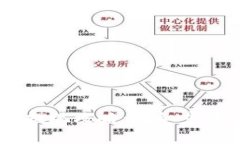 TP钱包USDT提现攻略：详细步骤与注意事项