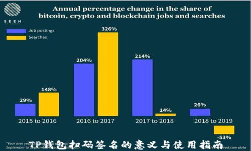 
TP钱包扫码签名的意义与使用指南