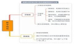 加密货币基础知识：完整指南与投资策略