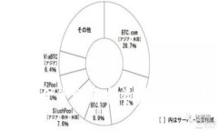 2023年加密货币金价分析：投资者应如何把握市场