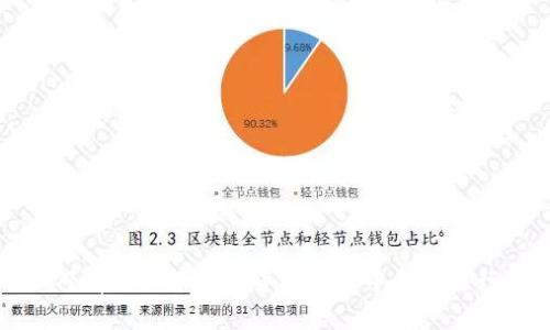 如何有效举报加密货币交易中的违法行为