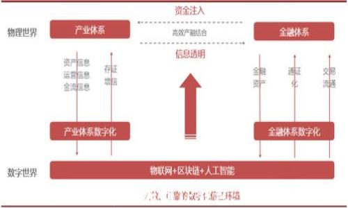 
如何将Zoom币添加到TP钱包：详细操作指南