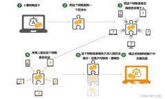 ## TP钱包账号找回全攻略：如何通过账号恢复你的