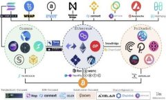 在 TP 钱包中，Dogecoin（狗狗币）并不像以太坊或