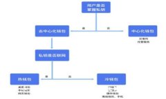 加密货币虚拟卡：安全、便捷的数字支付解决方