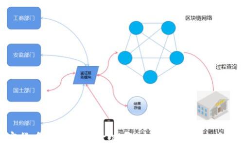 
加密货币合约迁移升级：助力区块链的未来发展