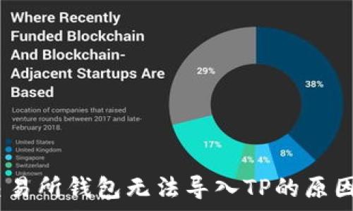   
解析：货币交易所钱包无法导入TP的原因与解决方案