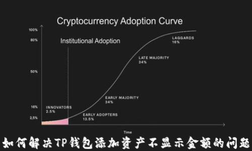 
如何解决TP钱包添加资产不显示金额的问题