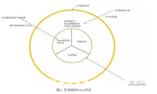 2023年13种加密货币的未来预测分析