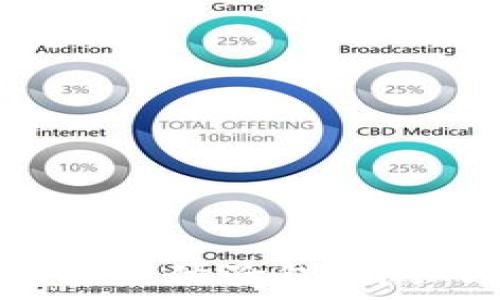  
如何获取TP钱包糖果体验包：详细攻略与注意事项