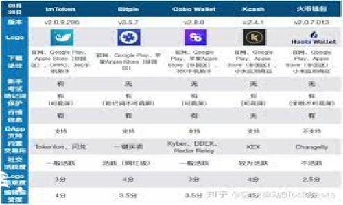   
  TP观察钱包的实用指南：提高你的数字资产管理能力 / 

相关关键词  
 guanjianci TP观察钱包, 数字资产管理, 加密货币, 钱包安全 /guanjianci 

内容大纲  
1. 引言  
   - 数字资产管理的重要性  
   - TP观察钱包的概述

2. TP观察钱包的功能  
   - 资产监控  
   - 交易管理  
   - 价格提醒  
   - 多链支持

3. 如何使用TP观察钱包  
   - 注册和登录  
   - 添加资产  
   - 设置提醒  
   - 安全设置

4. TP观察钱包的安全性  
   - 数据加密  
   - 用户隐私保护  
   - 防钓鱼机制

5. TP观察钱包的优势  
   - 用户友好界面  
   - 实时数据更新  
   - 社区支持

6. 常见问题解答  
   - 关于TP观察钱包的常见问题和解决方案 

7. 结论  
   - 再次强调TP观察钱包的好处  
   - 鼓励用户尝试使用

---

### 引言  
随着加密货币和数字资产的快速发展，越来越多的人开始关注如何有效地管理和监控自己的资产。在这个信息爆炸和技术迅速演变的时代，选择一个适合自己的钱包是至关重要的。TP观察钱包应运而生，为用户提供了一个高效、安全、易于使用的数字资产管理工具。  

### TP观察钱包的功能  
TP观察钱包提供了一系列实用的功能，帮助用户方便地监控和管理他们的数字资产。主要功能如下：  
strong资产监控：/strong 用户可以实时查看他们持有的各种数字货币的市场表现，了解投资价值。  
strong交易管理：/strong 方便的交易管理工具，用户可以快速查看交易历史和状态。  
strong价格提醒：/strong 用户可以根据自己的需求设置价格提醒，及时掌握市场动向。  
strong多链支持：/strong TP观察钱包支持多种区块链，用户可以在一个平台上管理多个资产。  

### 如何使用TP观察钱包  
使用TP观察钱包非常简单，以下是具体步骤：  
strong注册和登录：/strong 用户只需要提供基本信息进行注册，之后便可登录使用。  
strong添加资产：/strong 用户可以通过输入资产代码或从列表中选择添加持有的数字资产。  
strong设置提醒：/strong 通过设置价格提醒，用户可以在价格到达目标时收到通知。  
strong安全设置：/strong 为了保护用户的数据安全，TP观察钱包提供了一些安全措施供用户选择。  

### TP观察钱包的安全性  
数字资产钱包的安全性是用户最为关注的问题之一。TP观察钱包注重用户的安全：  
strong数据加密：/strong 所有用户数据均通过高强度加密技术保护，确保信息安全。  
strong用户隐私保护：/strong 钱包采用无实名的注册方式方便用户保留隐私。  
strong防钓鱼机制：/strong 钱包内置防钓鱼系统，帮助用户识别并避免上当受骗。  

### TP观察钱包的优势  
选择TP观察钱包的好处众多，以下是几个突出的优势：  
strong用户友好界面：/strong 钱包界面设计简洁，便于用户快速上手操作。  
strong实时数据更新：/strong 用户可以实时获取市场数据，帮助做出及时决策。  
strong社区支持：/strong TP观察钱包拥有活跃的用户社区，用户可以在这里获取经验分享。  

### 常见问题解答  
在使用TP观察钱包时，用户可能会遇到一些问题，以下是常见问题及其解决方案：  
1. **TP观察钱包是如何保障安全的？**  
2. **如何恢复TP观察钱包的访问权限？**  
3. **买卖加密货币需不需要手续费？**  
4. **TP观察钱包是否支持法币购买？**  
5. **如何联系我们的客服支持？**  
6. **TP观察钱包能否在手机上使用？**  
7. **如何正确把数字资产导入TP观察钱包？**  

### 结论  
TP观察钱包是一个强大而简单易用的数字资产管理工具。使用它，用户可以更好地掌握自己的加密货币投资，提高管理效率。