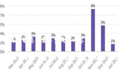 以下是根据您的要求生成的内容：28岁加密货币富