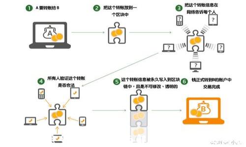 
2023年加密货币市场全面解析：趋势、机遇与挑战