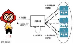 在TP钱包创建两次钱包的情况可能会引发一些疑问