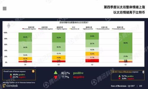   
tp钱包交易失败还要手续费？解决方法与常见问题解析  

/guanjianci  
tp钱包, 交易失败, 手续费, 数字货币/guanjianci  

## 内容大纲

1. **引言**
   - 简介 tp钱包及其功能
   - 用户在使用过程中的常见问题

2. **什么是TP钱包？**
   - TP钱包的基本概念
   - TP钱包的主要功能

3. **交易失败原因分析**
   - 网络问题
   - 余额不足
   - 交易设置错误
   - 钱包兼容性问题

4. **交易失败的手续费问题**
   - 为什么交易失败还会扣除手续费
   - 手续费的计算方式
   - 比较不同钱包的手续费政策

5. **如何应对交易失败的手续费？**
   - 使用更稳定的网络
   - 检查余额和交易设置
   - 选择合适的交易时间

6. **常见的TP钱包问题解决方案**
   - 钱包连接问题
   - 无法转账的问题
   - 被限制的账户问题

7. **TP钱包的安全性**
   - 钱包安全策略
   - 防范风险的技巧

8. **总结**
   - 决定因素总结与用户建议

---

## 正文内容

### 引言
在当今数字货币交易日益普及的时代，TP钱包作为一种流行的加密货币钱包，受到了越来越多用户的青睐。然而，在使用TP钱包进行交易时，有时会遇到交易失败的问题，甚至在这种情况下仍会产生手续费。这使得许多用户感到困惑和不满。本文将为你解释这个问题的原因，并提供应对策略和常见的解决方案。

### 什么是TP钱包？
TP钱包是一种数字货币钱包，它允许用户收发和存储多种加密货币。TP钱包以其用户友好的界面和高效的功能而受到用户的欢迎。用户可以通过TP钱包进行交易、查看资产状态以及管理他们的数字资产。

TP钱包的主要功能包括但不限于：
ul
    li支持多种数字货币的存储与管理/li
    li用户之间的快速转账/li
    li积分、交易记录的管理与查询/li
/ul

### 交易失败原因分析
尽管TP钱包功能强大，但在实际使用过程中，用户仍可能面临交易失败的情况，原因可能包括以下几点：

#### 网络问题
网络连接不稳定或信号较差常常导致交易失败。在进行数字货币交易时，确保网络的稳定性是至关重要的。如果网络不稳定，可能会导致交易信息传输延迟，从而交易失败。

#### 余额不足
另一个常见的原因是用户账户的余额不足。尽管用户在发起交易之前可能没有意识到自已的余额不足，但这很容易导致交易失败。在进行交易时，用户应确保账户中有足够的余额以覆盖交易金额及其他相关手续费。

#### 交易设置错误
错误的交易设置也可导致交易失败。例如，用户可能会选择错误的交易类型，或者输入错误的信息（如收款地址）。因此，在每笔交易之前，仔细检查设置是非常重要的。

#### 钱包兼容性问题
TP钱包的某些功能可能与特定的区块链网络不兼容。如果用户在不同版本的TP钱包之间迁移或转换资产，就可能会遇到不兼容的问题，这也可能导致交易失败。

### 交易失败的手续费问题
即使交易未完成，用户也可能需要支付一定的手续费。许多用户对此感到困惑，认为交易失败不应产生费用。实际上，手续费的产生通常与区块链的工作机制有关。

#### 为什么交易失败还会扣除手续费
在区块链上，生成和处理交易都需要计算资源。即使交易失败，网络仍需消耗计算资源来验证该交易的有效性，因此用户被收取了手续费。这一机制旨在防止网络的滥用。

#### 手续费的计算方式
手续费的多少通常取决于交易的规模和所用网络的拥堵情况。在交易高峰期，手续费往往会增加。因此，不同的交易时间和网络状况都会影响手续费的高低。

#### 比较不同钱包的手续费政策
不同数字钱包的手续费政策各不相同。在选择钱包时，用户应注意比较不同钱包的收费标准，以降低交易成本。

### 如何应对交易失败的手续费？
为避免交易失败带来的手续费，用户可以采取以下策略：

#### 使用更稳定的网络
建议在进行重要交易时，使用稳定的网络连接，以减少因网络问题导致的交易失败。

#### 检查余额和交易设置
发起交易前，用户应仔细检查账户余额是否充足，并确认交易信息的正确性。必要时，可以先进行小额试探性交易。

#### 选择合适的交易时间
在网络相对不拥堵的时段（如非高峰时段），进行交易，可有效降低手续费风险。

### 常见的TP钱包问题解决方案
使用TP钱包时，用户常常会遇到一些问题，比如钱包连接问题、转账失败等。以下是针对这些问题的一些解决方案：

#### 钱包连接问题
如果无法连接TP钱包，用户可以尝试检查网络连接，或重启钱包应用。如果问题依旧，可能需要检查是否有最新版本的TP钱包可供更新。

#### 无法转账的问题
转账时，如果遇到无法转账的问题，首先查看账户余额，确保余额充足。同时，检查交易设置是否正确，确认收到方的地址是否准确。

#### 被限制的账户问题
在某些情况下，账户可能因安全原因被冻结。此时，用户可以联系TP钱包的客服进行求助，了解解锁账户的具体步骤。

### TP钱包的安全性
在使用TP钱包进行交易时，安全性是用户最关注的问题之一。TP钱包采取了多种安全策略以保护用户钱包的安全：

#### 钱包安全策略
TP钱包采用了高端加密技术，确保用户的私钥和交易信息的安全。此外，TP钱包还支持双重身份验证，增强账户的安全性。

#### 防范风险的技巧
用户在使用TP钱包时，务必定期更改密码，开启双重验证，并避免在不安全的网络环境下操作，从而提升钱包的安全级别。

### 总结
TP钱包作为一种高效的数字货币管理工具，为用户提供了便捷的交易体验。然而，用户在使用过程中仍会遇到交易失败、手续费产生等问题。了解这些问题的背后原因，并采取有效应对措施，可以让用户在使用TP钱包时避免不必要的损失。

---

## 相关问题

1. **TP钱包的手续费是怎样计算的？**
2. **我为什么会遇到交易失败的问题？**
3. **如何确认我发送的交易是否完成？**
4. **TP钱包的安全性高吗？**
5. **交易失败后，手续费是否能退还？**
6. **如何解决TP钱包取款问题？**
7. **有其他更便宜的替代钱包推荐吗？**

---

（本文将围绕上述问题详细展开，每个问题的介绍字数为700个字，格式如和等按需添加。）