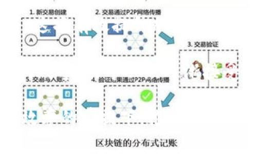 baioti欧洲加密货币的发展规划及其影响分析/baioti  
欧洲, 加密货币, 区块链, 数字经济/guanjianci

### 内容主体大纲

1. **引言**
   - 介绍欧洲加密货币的背景
   - 概述欧洲的区块链技术发展

2. **欧洲的加密货币法规框架**
   - 欧盟的政策动向
   - 各国的立法情况
   - 影响加密货币发展的因素

3. **加密货币对欧洲经济的影响**
   - 数字货币的崛起
   - 对传统银行系统的冲击
   - 加密货币在跨境贸易中的应用

4. **区块链技术的应用场景**
   - 金融服务
   - 供应链管理
   - 数字身份验证

5. **公众对加密货币的认知**
   - 大众用户的接受度
   - 教育与传播的必要性
   - 社会心理与加密货币的关系

6. **未来展望**
   - 潜在的机遇与挑战
   - 中小企业与新兴创业的前景
   - 加密货币的全球竞争

7. **结论**
   - 对未来加密货币发展的总结
   - 对政策制定的建议

### 内容部分

#### 引言

近年来，加密货币以其独特的技术优势和投资潜力，引起了全球范围内的广泛关注。作为世界经济体的重要组成部分，欧洲在这一领域也不甘落后。尽管各国在政策上有所不同，但整体趋势是向着规范化与合理化发展，以确保安全与效率。

#### 欧洲的加密货币法规框架

在欧洲，推动加密货币合法化的主要政策来自欧盟委员会。2020年，欧盟委员会提出了《数字金融战略》，旨在促进数字经济的发展，同时确保消费者的安全与金融稳定。这一政策标志着欧洲将更加重视加密货币及相关技术的监管。

不同国家对于加密货币的法规态度则各异。例如，德国较早就承认了比特币作为合法的金融资产，而法国则在2019年引入了初步的加密货币法规。这些法规的制定不仅影响了加密货币交易，也为相关企业和投资者提供了更稳定的环境。

#### 加密货币对欧洲经济的影响

加密货币的增长极大地促进了数字经济的发展。在传统金融机构中，加密货币作为资产类别，吸引了大量的投资者。特别是在区块链技术的推动下，跨境支付变得更加快捷与安全，从而提升了国际贸易的效率。

#### 区块链技术的应用场景

除了加密货币，区块链技术本身也是一种颇具潜力的创新。它能够在金融服务、供应链管理和数字身份验证等多个领域发挥作用。例如，通过区块链技术，金融交易的透明度和可追溯性得以提高，增强了用户对于金融产品的信任度。

#### 公众对加密货币的认知

尽管加密货币的普及度日益提高，但不少公众对这一新兴事物仍存在认知误区。许多用户对于加密货币的性质、安全性及其投资风险并不完全了解。因此，加强对公众的教育与宣传显得尤为关键。通过提高公众的认知，能够促使更多人参与到这一新兴市场中来。

#### 未来展望

展望未来，欧洲的加密货币市场将面临许多机遇与挑战。随着技术的不断发展，数字货币将越来越多地融入日常生活，为中小企业和新兴创业公司带来广阔的市场机会。然而，全球经济的不确定性、技术发展的瓶颈以及政策的不稳定性都可能成为制约其发展的障碍。

#### 结论

总体而言，欧洲的加密货币发展前景广阔。政策制定者、投资者以及技术开发者需要合作共同推动这一领域的发展。只有通过积极的政策引导和技术创新，才能够使加密货币更好地服务于广大用户，增强欧洲在全球数字经济中的竞争力。

### 相关问题及详细介绍

#### 问题1: 欧洲各国在加密货币监管方面的主要差异是什么？

欧洲各国在加密货币监管方面的主要差异

在欧洲，各国的加密货币监管政策差异显著，这与各国的经济结构、金融环境以及政策优先级密切相关。一些国家如德国和瑞士对加密货币持开放态度，认为其能够促进金融创新和发展，而一些国家则相对保守，担心加密货币可能带来的金融风险。

例如，德国早在2013年就将比特币视为“私有资产”，并在2019年引入了针对加密资产的监管框架，这使得加密货币交易受到法律保护，也吸引了很多外资进入。而瑞士则以其友好的税收政策和高透明度而闻名，成为加密货币公司和初创企业的“圣地”。

相较之下，法国在2019年公布了名为《金融市场法》的新法规，虽然它为加密资产提供了一定的监管，但政府仍对杠杆交易和ICO（首次代币发行）持谨慎态度。其他一些国家如意大利和西班牙，而对加密货币采取了比较中立的政策，未明确限制或鼓励加密货币的发展。

总的来说，欧盟各国对加密货币的态度差异反映了它们各自的经济背景与监管目标。这种差异虽然有助于形成多样化的市场环境，但同时也可能导致投资者的忧虑，影响跨境交易的效率。

#### 问题2: 加密货币会如何影响传统银行系统？

加密货币对传统银行系统的影响

加密货币的快速发展可能会在多个方面对传统银行系统造成冲击。首先，加密货币提供了去中心化的支付解决方案，用户可以实现无需中介的资金转移，这可能削弱传统银行在支付领域的地位。随着越来越多的人接受使用加密货币进行交易，传统银行的交易量可能会下降，从而影响其利润。

其次，加密货币还为那些无法接入传统银行服务的人提供了金融服务的机会。这一点在发展中国家尤为明显，许多传统银行未能覆盖那个市场。同时，借助区块链技术，用户可以在没有传统银行账户的情况下参与交易，这对金融包容性具有积极影响。

然而，传统银行也可以通过技术创新进行应对。一些银行开始探索自己的数字货币，或利用区块链技术来提高效率。这使得银行能够在保证安全的前提下，向客户提供更快速的交易服务。此外，银行还可以通过合作，成为加密货币市场的桥梁，为客户提供加密货币的投资与交易服务。

总而言之，加密货币的崛起对传统银行的影响是深远的，既是挑战，也是机遇。银行需要根据市场变化进行相应的调整，以保持其在金融生态系统中的竞争力。

#### 问题3: 区块链技术在欧洲的应用有哪些？

区块链技术在欧洲的应用

区块链技术近年来在欧洲获得了不同领域的广泛应用。首先，在金融领域，区块链被用于提高交易的透明度与安全性。例如，某些金融机构正在实验使用区块链进行跨境支付，以便更快、更低成本地完成交易。这种技术的应用能够使金融交易在没更多中介参与的情况下，实现去中心化。

其次，供应链管理也是区块链技术的重要应用场景。通过区块链，产品从生产到销售的全过程能够被追踪，增强了消费者对产品质量的信任。这在食品安全、药品监管等领域尤为重要，能够有效减少欺诈行为，保护消费者权益。

此外，数字身份验证也在欧洲逐渐普及。利用区块链技术，用户可以创建安全的数字身份，简化线上服务的注册和验证过程。这项技术有助于保护隐私，减少身份盗用事件，保障用户的安全。

在艺术和文化领域，区块链被用于数字作品的版权管理，通过智能合约解决版权纠纷，确保创作者的权益。这项技术使得艺术品交易的透明度大大提高，有助于建立更加公平的市场环境。

总之，区块链技术在欧洲的应用不仅仅局限于金融领域，而是跨越多个行业。它将带来效率的提升与信任的建立，是未来数字经济的重要支撑。

#### 问题4: 大众用户如何理解和接触加密货币？

大众用户对加密货币的理解与接触

随着加密货币逐渐进入人们的视野，如何使大众用户更好地理解并使用这一新兴工具，成为了一个重要课题。首先，必须强调教育的必要性。许多用户对加密货币的认知模糊，可能仅仅停留在“炒币”的层面。通过开展相关教育活动，比如线上课程、研讨会等，可以增加用户的知识水平，使他们能够更全面地认识加密货币的优势与风险。

其次，信息渠道的多样性也非常重要。各大社交媒体、网站和论坛都可以成为用户获取信息的重要来源。常见的加密货币新闻平台、博客及社群论坛能够为用户提供相关的资讯和反馈，使他们能够及时掌握市场动态。

此外，实践是最好的老师。在一些交易所，用户可以通过模拟交易的平台进行练习，无需投入真实资金。这种方式让用户在实际操作中了解加密货币的交易模式、市场波动等，积累实战经验。

最后，社交媒体的影响不容忽视。许多人通过跟随加密货币相关的意见领袖和专家，来获取市场信息与交易建议。通过社交媒体平台分享经验，能够增加用户的参与感和安全感，从而提升接受度。

综上所述，提高大众用户对加密货币的理解与接触，不仅需要通过教育和信息传播，还需要通过实践和社交的方式来加深认知。这一过程将有助于增强用户的信任，减少对加密货币的误解。

#### 问题5: 加密货币的未来面临哪些挑战？

加密货币的未来挑战分析

面对不断变化的市场环境，加密货币的未来发展面临着诸多挑战。首先，监管政策的不确定性是最大的挑战之一。尽管多个国家已经开始制定加密货币相关法规，但政策的实施及调整仍然存在不确定性。监管的不确定性可能导致投资者的观望情绪，影响市场资金的流入。

其次，技术风险也不可忽视。尽管区块链技术被认为是安全的，但网络攻击、钱包被盗等安全事件时有发生。这些事件可能导致用户信心下降，影响加密货币的广泛应用。此外，随着技术的演进，更新速度非常快，用户需要不断学习以跟上技术的发展，这对于普通投资者来说是个不小的挑战。

再者，加密货币的波动性也是一个显著的问题。比特币等主流加密货币的市场价值常常出现大幅波动，给投资者带来了巨大的风险。这样的波动性使得难以作为稳定货币使用，限制了其在实际经济活动中的应用。

最后，公众认知的不足也是一项长期挑战。许多人对加密货币的概念仍然模糊，认为这是“风险投资”的代名词，而非一种新的经济形式。缺乏对加密货币的了解不仅影响了其在日常交易中的应用，也制约了技术的发展。

综上所述，加密货币的未来面临多个挑战，包括监管的不确定性、技术风险、市场的波动性以及公众的认知不足。投资者和政策制定者需要关注这些挑战，并相应调整策略，以确保加密货币的健康发展。

#### 问题6: 加密货币在跨境贸易中的作用如何？

加密货币在跨境贸易中的作用分析

加密货币在跨境贸易中具有独特的优势和潜力。首先，加密货币能够有效降低跨境支付的手续费。传统的国际支付通常需要通过多个中介银行处理，导致手续费高昂且处理时间漫长。而利用加密货币进行支付，能够绕过中介，使交易更加高效和经济，从而为贸易提供便利。

其次，加密货币的去中心化特性使得跨境贸易更加快捷。由于没有国家的货币体系牵涉其中，交易双方可以直接进行支付，降低了汇率波动带来的风险。例如，企业在跨境交易中可能面临货币贬值或汇率波动的风险，而使用加密货币可以有效避免这些困扰。

此外，加密货币交易的透明度和可追溯性也是其重要优势之一。基于区块链技术的交易记录可被任意人查阅，这在一定程度上降低了交易中的 fraud 行为，增强了各方对交易的信任。

然而，使用加密货币进行跨境贸易也面临一些挑战。例如，加密货币本身的法律地位在不同国家之间差异较大，可能导致交易无法得到法律保障。此外，许多贸易合作伙伴仍对加密货币的接受程度不高，限制了其在实际交易中的应用范围。

总体而言，加密货币在跨境贸易中有助于降低成本、提高效率，并增加透明度。尽管仍存在挑战，但随着政策的逐步完善与市场的成熟，预计其将在未来的跨境交易中扮演越来越重要的角色。

#### 问题7: 如何增强欧洲对加密货币的接受度？

增强欧洲对加密货币接受度的策略

增强欧洲对加密货币的接受度，不仅需要依靠技术的推动，更需要政策和教育的配合。首先，政策制定者应积极推动相关法规的完善，给予加密货币一个清晰的法律地位。这将有助于消除投资者对于法律风险的顾虑，增强他们参与市场的信心。

其次，加强公众教育与宣传也是不可或缺的。通过组织讲座、研讨会和在线教育课程，帮助大众理解加密货币的概念、技术及其应用场景。尤其是在社区层面，建立交流平台，使用户可以分享经验和见解，从而提升整体的认知水平。

此外，政府和企业可以联合推出鼓励措施，推动加密货币的实际应用。例如，鼓励电商平台接受加密货币支付，以及对使用加密货币的商家提供税收优惠等，这将有效提升加密货币在日常生活中的使用频率。

最后，媒体与社交平台也应发挥其宣传作用。正面报道加密货币的成功案例及其在社会中的积极影响，有助于改善其在大众心目中的形象。通过分享真实的故事，引导公众逐渐接受这一新兴金融工具，形成良性循环。

总之，要增强欧洲对加密货币的接受度，需要各方的共同努力，包括政策的支持、公众教育的推进，以及媒体的正面引导。只有综合施策，才能在确保安全与效率的前提下，推动加密货币的广泛应用。
