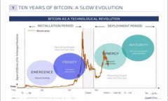 全方位加密货币信息追踪系统：让投资更透明