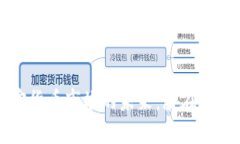   日本加密货币市场的未来：潜在的上限与挑战