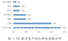 以下是关于“tp钱包eos账号是什么意思”的一个完