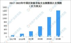 TP钱包中USDT跨链转账详细指南