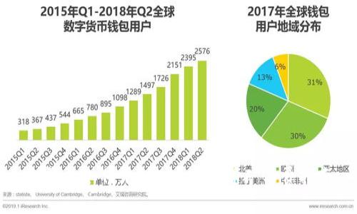 TP钱包如何充值ETH及计算矿工费指南