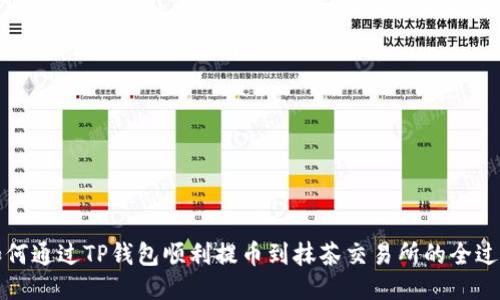 如何通过TP钱包顺利提币到抹茶交易所的全过程