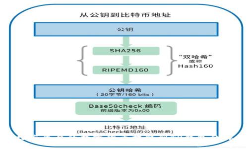 如何将抹茶平台的数字货币提取到TP钱包的详细步骤