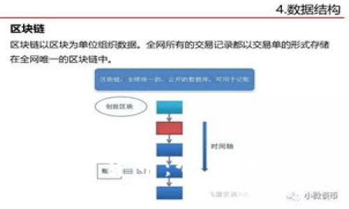 ### Rex加密货币：介绍、特点与未来展望