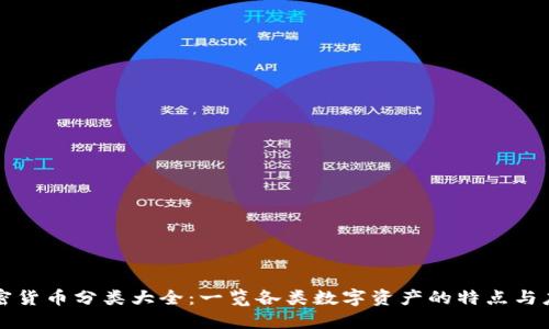 加密货币分类大全：一览各类数字资产的特点与应用