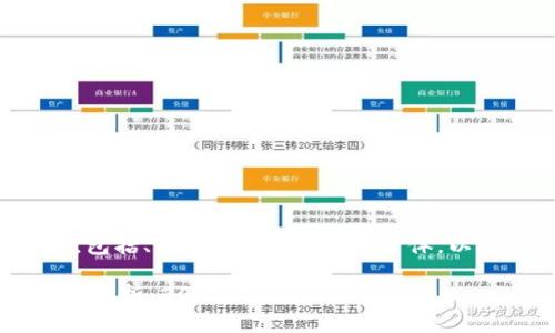 (以下为您请求的内容，包括、关键词、大纲、内容主体，以及所提出的相关问题。)

加密数字货币发展近况解析：2023年趋势与展望