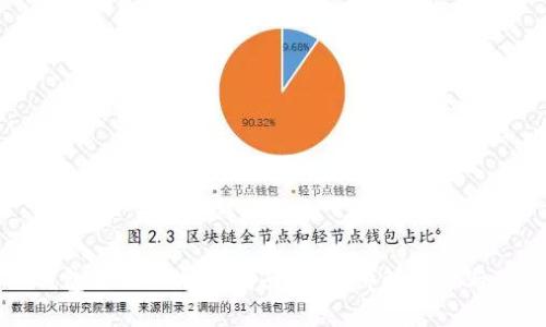 TP钱包助记词导入指南：全面讲解安全与使用