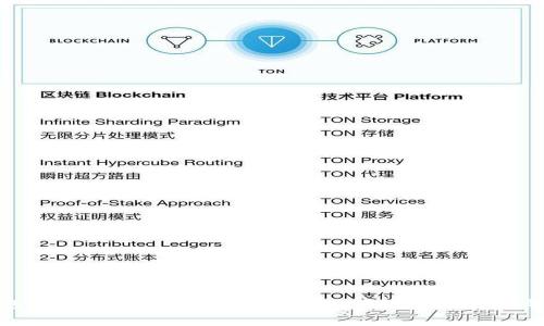 TP钱包提现一直显示打包中？解决方案与常见问题详解