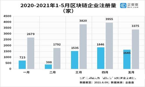 如何在TP钱包中添加合约地址而不联网：详细指南