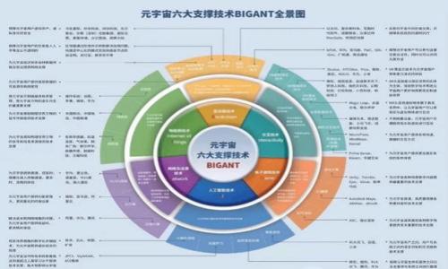    如何在TP钱包中购买BNB以支付矿工费  / 

 guanjianci  TP钱包, BNB, 矿工费, 加密货币  /guanjianci 

## 内容主体大纲

1. **引言**
   - TP钱包与BNB的重要性
   - 理解矿工费及其在交易中的作用

2. **什么是TP钱包？**
   - TP钱包的基本概述
   - TP钱包的功能与特点
   - 如何下载和安装TP钱包

3. **BNB简介**
   - BNB的背景和历史
   - BNB的用途与价值
   - 如何获取BNB

4. **矿工费是什么？**
   - 矿工费的定义
   - 为什么需要支付矿工费
   - 如何计算矿工费

5. **在TP钱包中购买BNB的步骤**
   - 创建或导入钱包
   - 充值法币（如人民币）
   - 购买BNB的具体流程
   - 确认交易与支付矿工费

6. **常见问题解答**
   - 常见问题汇总与解答

7. **总结**
   - BNB与矿工费的重要性复盘
   - 未来加密货币的前景

## 详细内容

### 引言

随着加密货币市场的快速发展，数字资产的管理与交易越来越受到大众用户的关注。TP钱包作为一款热门的加密货币钱包，汇聚了多种数字资产的管理功能，而BNB（币安币）作为Binance交易所的官方代币，其在交易中的使用频率极高。在进行任何区块链交易时，矿工费是必须考虑的重要因素，它直接影响着交易的确认速度与成功率。

本篇文章将深入探讨如何在TP钱包中购买BNB以应对矿工费的问题，帮助用户了解整个流程，以便顺利完成他们的加密货币交易。

### 什么是TP钱包？

#### TP钱包的基本概述

TP钱包是一款专为加密资产管理设计的多功能钱包，支持多种主流币种及代币。用户可以在TP钱包中安全存储、转账及交换各种数字资产，支持包括以太坊、比特币、BNB等在内的多种主流数字货币。

#### TP钱包的功能与特点

TP钱包的主要特点包括用户友好的界面、强大的安全性能、以及对多链资产的支持。通过TP钱包，用户不仅可以便捷地管理自己的资产，还可以参与去中心化交易、DeFi项目等最新的加密货币趋势。

#### 如何下载和安装TP钱包

用户可以通过官方网站或者各大应用商店下载TP钱包。安装过程简便，用户只需根据提示完成账户注册，并保障自己的私钥和助记词安全，这样便可以开启加密资产之旅。

### BNB简介

#### BNB的背景和历史

BNB（币安币）是由币安交易所创立的原生代币，最初旨在为用户提供低交易费用的优惠。当市场逐步发展时，BNB的功能逐渐扩展，不仅用于交易手续费的支付，还用于参与IEO、购买特定商品、支付矿工费等。

#### BNB的用途与价值

近年来，随着BNB的生态不断壮大，BNB的市场价值也随之上升。用户可以通过持有BNB享受诸多优惠，如低手续费、参与新项目的投资、甚至是投资于币安链上的去中心化项目等。同时，BNB还在不断的回购与销毁机制中维护着其价值。

#### 如何获取BNB

获取BNB的途径主要有几种：通过法币充值在币安交易所购买、参与去中心化金融项目、从其他钱包或交易所转入等。对于新手来说，最直接的方式便是在交易所购买并转入自己的TP钱包中。

### 矿工费是什么？

#### 矿工费的定义

矿工费是区块链网络中用户为其交易支付给矿工的费用。矿工通过验证和记录交易，同时保证网络安全与稳定，从而获得矿工费。费用的高低直接影响到交易的确认速度，支付越高，确认时间通常越快。

#### 为什么需要支付矿工费

矿工费不仅是对矿工工作付出的补偿，也是区块链机制的重要组成部分。没有有效的矿工费机制，区块链网络将无法正常运行，用户的交易可能会被延迟甚至丢失。因此，理解矿工费对于进行成功的加密交易至关重要。

#### 如何计算矿工费

矿工费通常会根据网络拥堵情况动态调整。用户可以在钱包或交易所界面查看实时的矿工费用报价，选择合适的费用进行支付。在TP钱包内，系统会根据当前网络状态建议合理的矿工费额度，用户可以选择相应的速度进行确认。

### 在TP钱包中购买BNB的步骤

#### 创建或导入钱包

首先，如果您是新用户，可以选择在TP钱包中创建新钱包，按照系统提示设置密码及备份助记词。如果您已经在其他地方创建过钱包，也可以直接导入助记词或私钥导入，确保安全性。

#### 充值法币（如人民币）

在TP钱包中，您可能需要通过法币充值以获得BNB。您可以使用信用卡、银行转账等方式进行充值，具体支持的充值方式依赖于不同的区域与法规。

#### 购买BNB的具体流程

充值完成后，用户可以在TP钱包的内置交易所界面选择“购买BNB”选项，填入所需的BNB数量与滑点设置，确认订单信息，进行支付。此时系统会实时更新矿工费用以适应当前网络状况。

#### 确认交易与支付矿工费

交易完成后，用户需要等待网络确认。虽然矿工费会影响确认时间，但在TP钱包中设置合理的矿工费用通常可以保证较快的确认速度。用户可以通过交易记录查看交易状态，以确保BNB成功到达钱包。

### 常见问题解答

1. **TP钱包是否安全？**
   - TP钱包经过多重场景测试，拥有较强的安全性，但用户依然需要妥善保管自己的钱包私钥和助记词。切勿向他人泄露个人信息以防资产损失。

2. **BNB一定要在币安购买吗？**
   - 不是的，用户可以在任何支持BNB交易的交易所或平台购买，随后再将其转入TP钱包中。

3. **矿工费用是否可以自行设置？**
   - 在TP钱包中，用户可以选择根据网络情况调整矿工费用，但是通常系统会提供推荐的费用以确保交易顺利进行。

4. **如果我的交易未能确认怎么办？**
   - 如果交易长时间未能确认，用户可以查看底层网络的状态，后续可以尝试增加矿工费用或进行重发交易。

5. **如何增加BNB以应对资费波动？**
   - 用户可以随时通过TP钱包内置交易平台及各大交易所进行BNB的买入操作，以保持一定的BNB储备应对未来的交易需求。

6. **TP钱包如何备份与恢复？**
   - 用户应定期备份助记词与私钥，建议将其存放在安全的地方。如果需要恢复钱包，可以使用备份信息导入TP钱包中。

7. **加密货币交易的费用如何降低？**
   - 用户可以在低竞争时段进行交易，选择较低的矿工费用设置，同时持有所需的交易所原生代币（如BNB）来享受交易费用折扣。