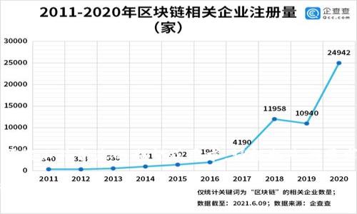 请注意，此内容可能不符合您的期望或要求。请根据您的需求进行适当调整。

Sophia加密货币：未来数字资产的崛起