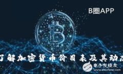 全面了解加密货币价目表及其动态分析
