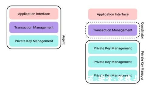 全面解析TP钱包的DApp浏览器：安全、便捷与多功能