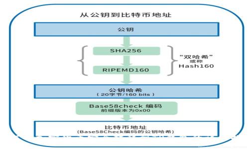 如何将加密货币安全转移到TP钱包的详细指南