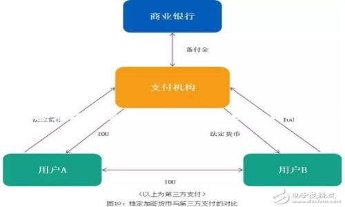 为了帮助你解决“TP钱包转账显示打包失败”的问题，我将为此主题创建一个易于理解且的、关键词，并提供一个详细的内容大纲和相关问题的解答。

### 易于理解的和关键词


TP钱包转账打包失败原因及解决方案